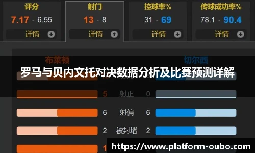 罗马与贝内文托对决数据分析及比赛预测详解
